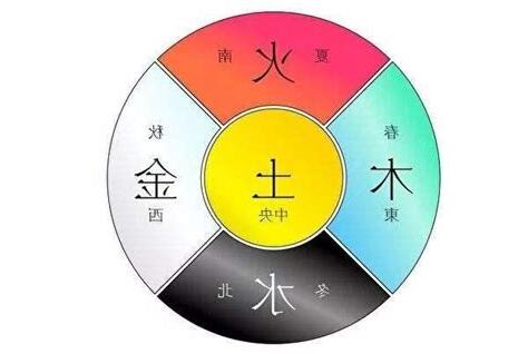 五行屬性 土